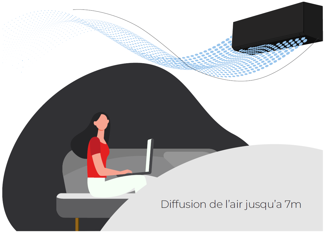 La fonction hada améliore en mode froid la répartition de l'air dans la pièce pour éviter une diffusion directe